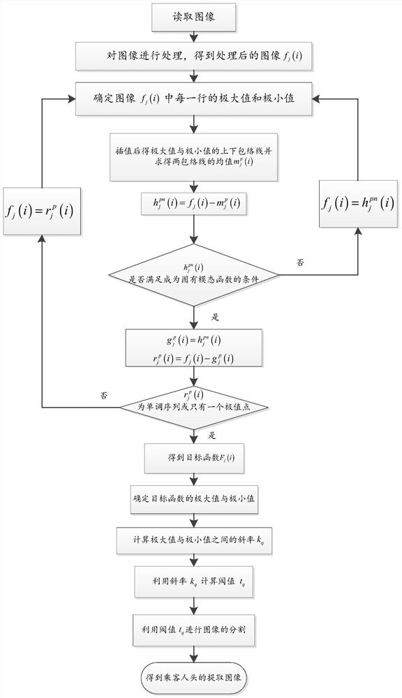 A Passenger Head Detection Method at Bus Entrance and Exit Based on Empirical Mode Decomposition