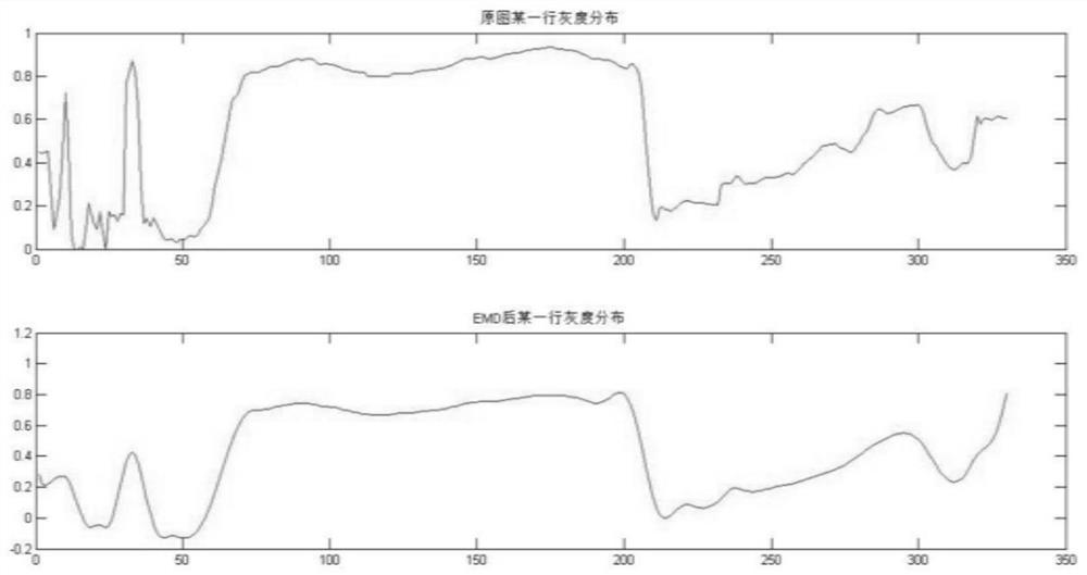 A Passenger Head Detection Method at Bus Entrance and Exit Based on Empirical Mode Decomposition