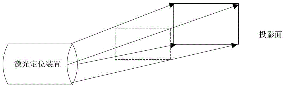 Infrared multipoint interactive electronic whiteboard system and whiteboard projection calibration method