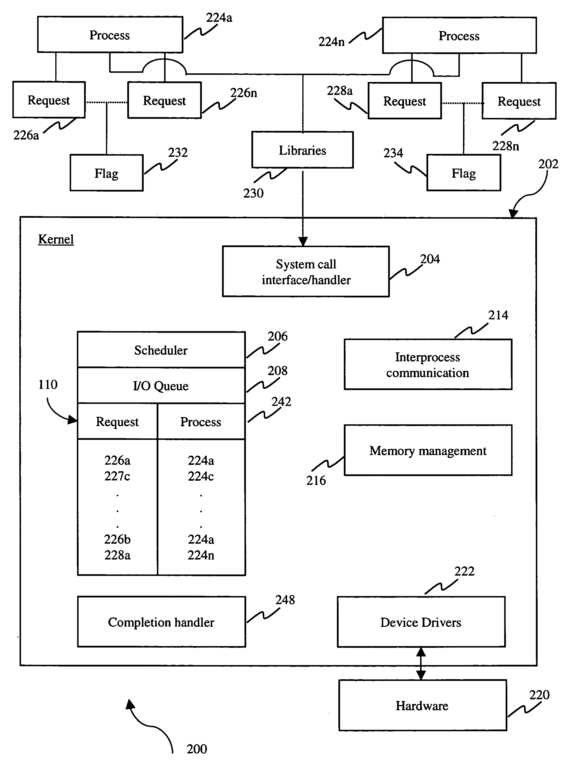 System, method and medium for providing asynchronous input and output with less system calls to and from an operating system