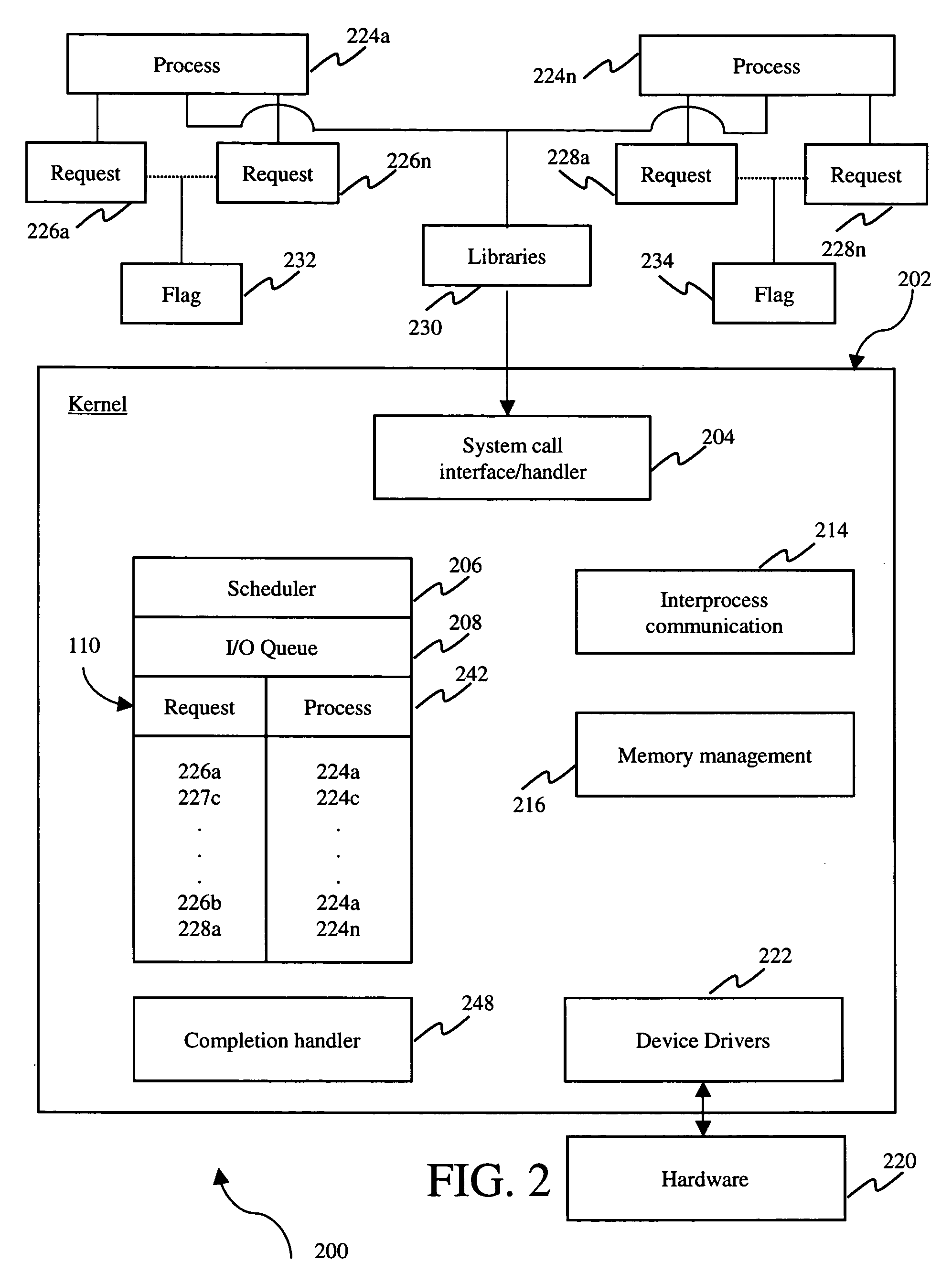 System, method and medium for providing asynchronous input and output with less system calls to and from an operating system