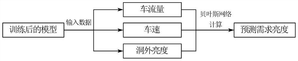 Tunnel illumination intelligent control method and device, storage medium and system