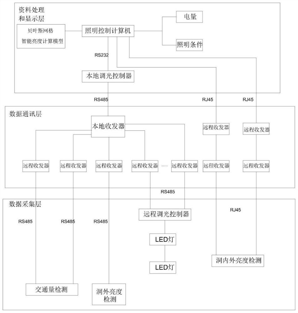 Tunnel illumination intelligent control method and device, storage medium and system