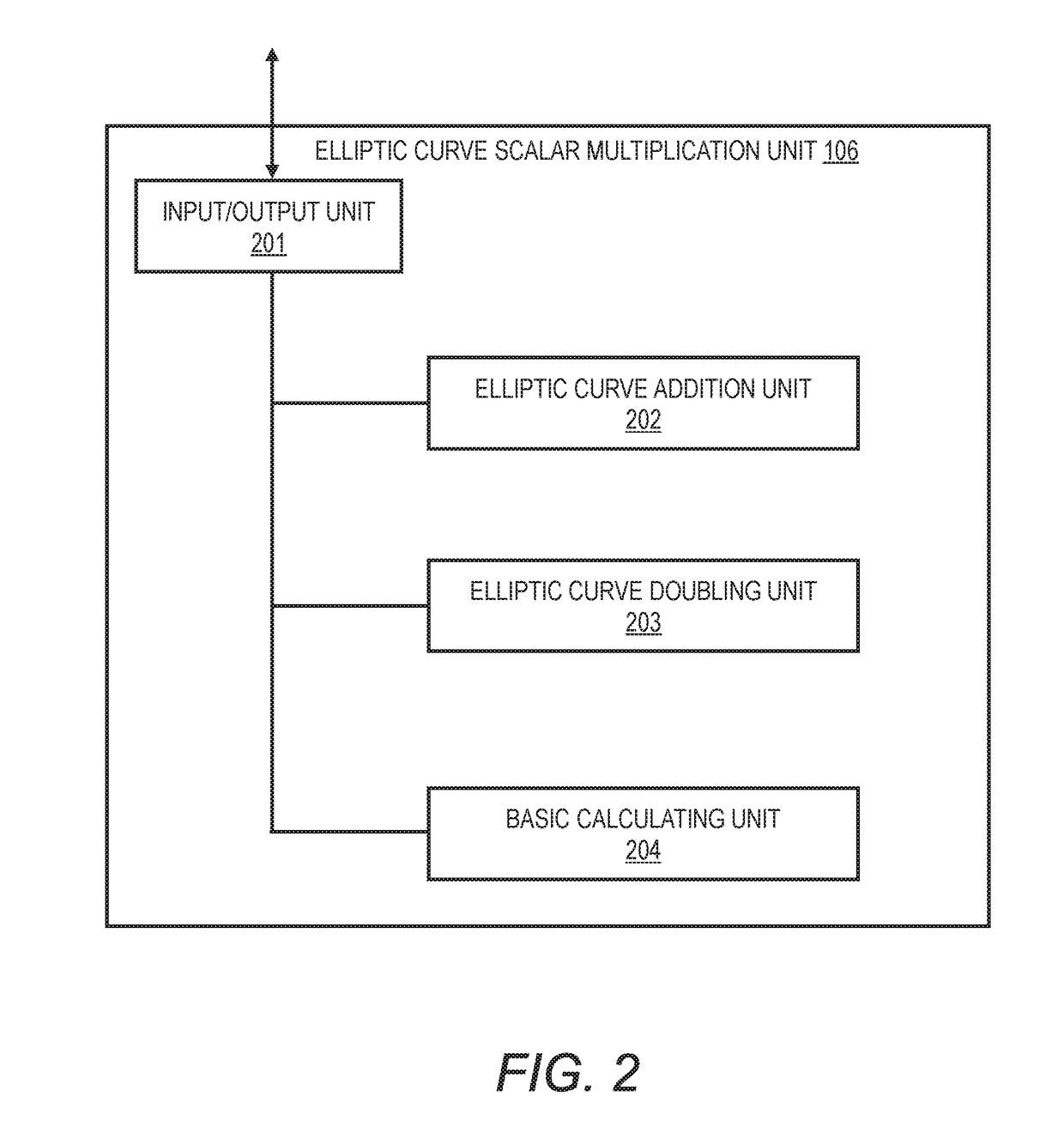 Method for calculating elliptic curve scalar multiplication