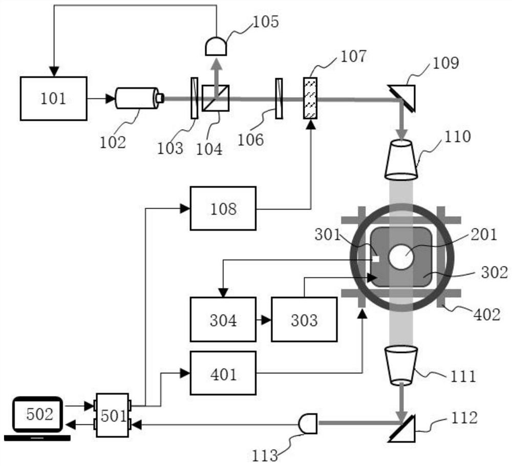 Non-blind area magnetic field measuring device and measuring method based on laser polarization modulation