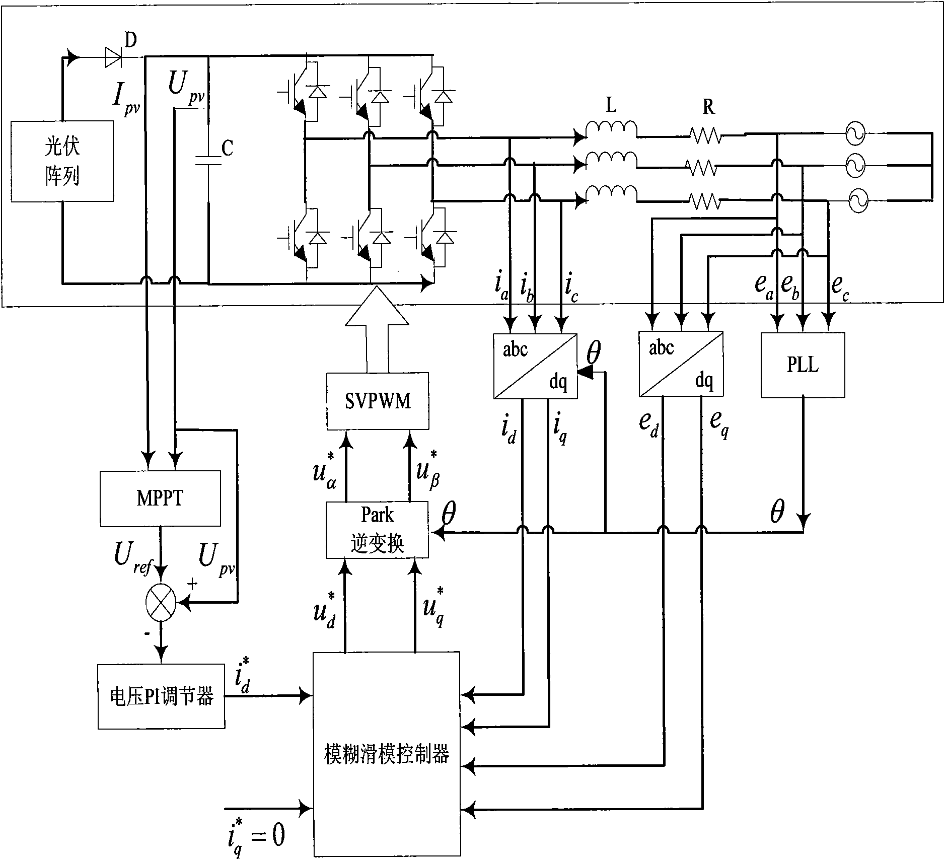 Modified fuzzy sliding mode controlling method of monopole three-phase photovoltaic grid-connected system