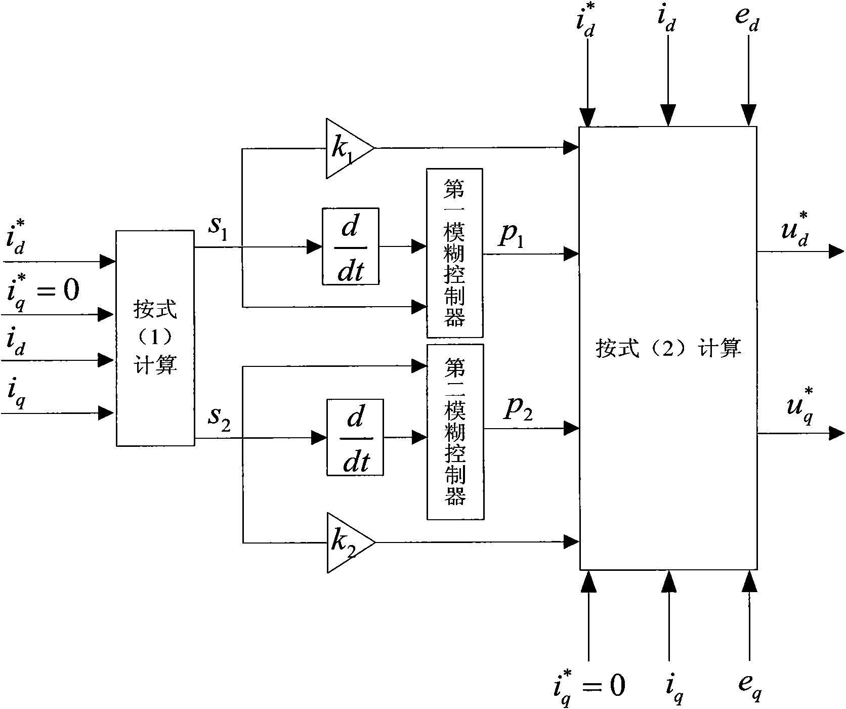 Modified fuzzy sliding mode controlling method of monopole three-phase photovoltaic grid-connected system