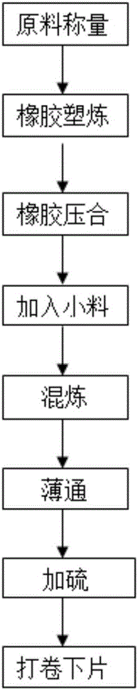 NV-series environment-friendly type rubber floor glue stock and preparation method thereof