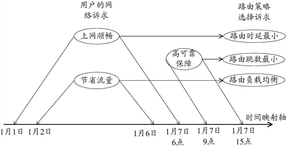 Method and device for determining routing policy