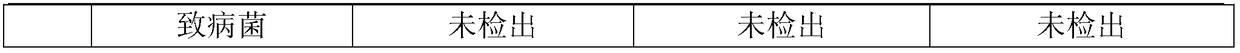 Brewing formula for tangerine fruit wine and process thereof