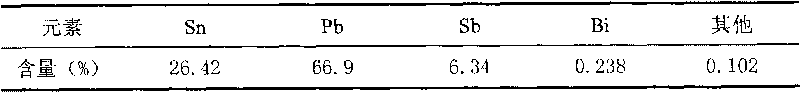 Method for separating ternary alloy of lead, tin and stibium