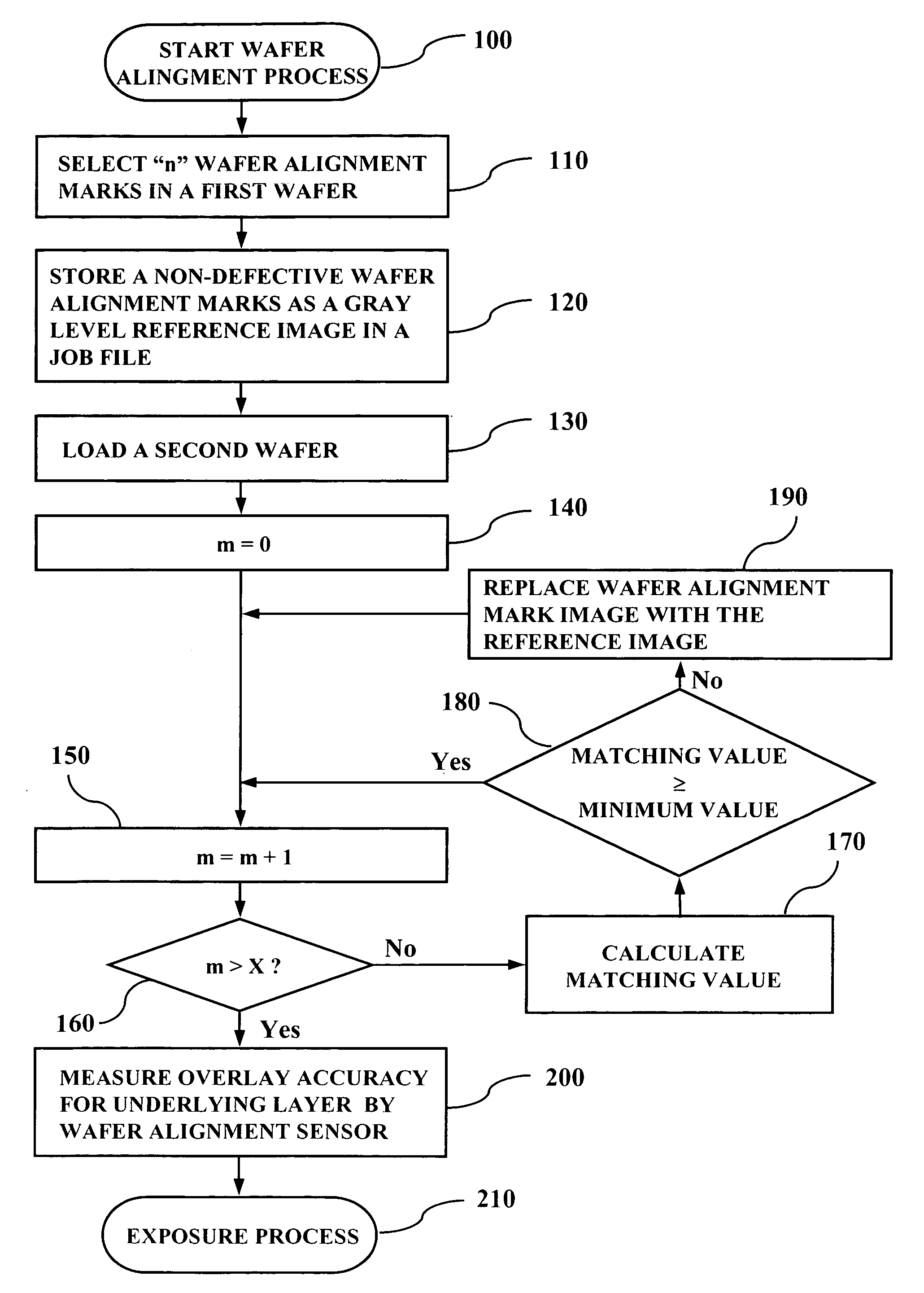 Method for aligning wafer