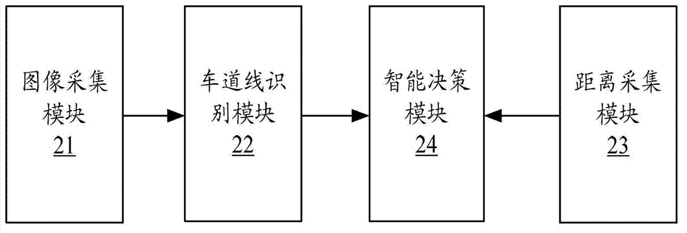 Distance measuring device and method and vehicle