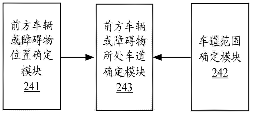 Distance measuring device and method and vehicle