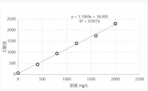 An enzyme-linked immunoassay kit for human phosphorylated vasodilator-stimulating protein and its detection method