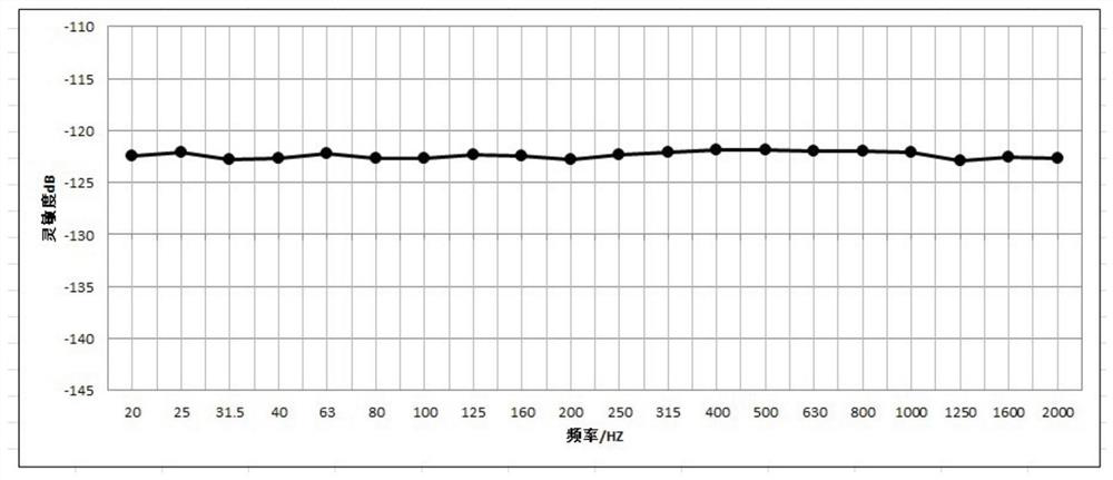 Deep-sea high-sensitivity optical fiber hydrophone