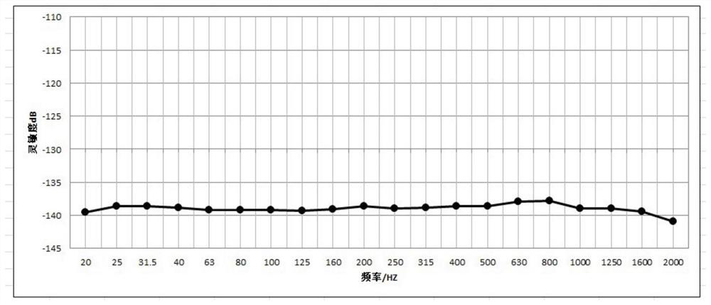 Deep-sea high-sensitivity optical fiber hydrophone