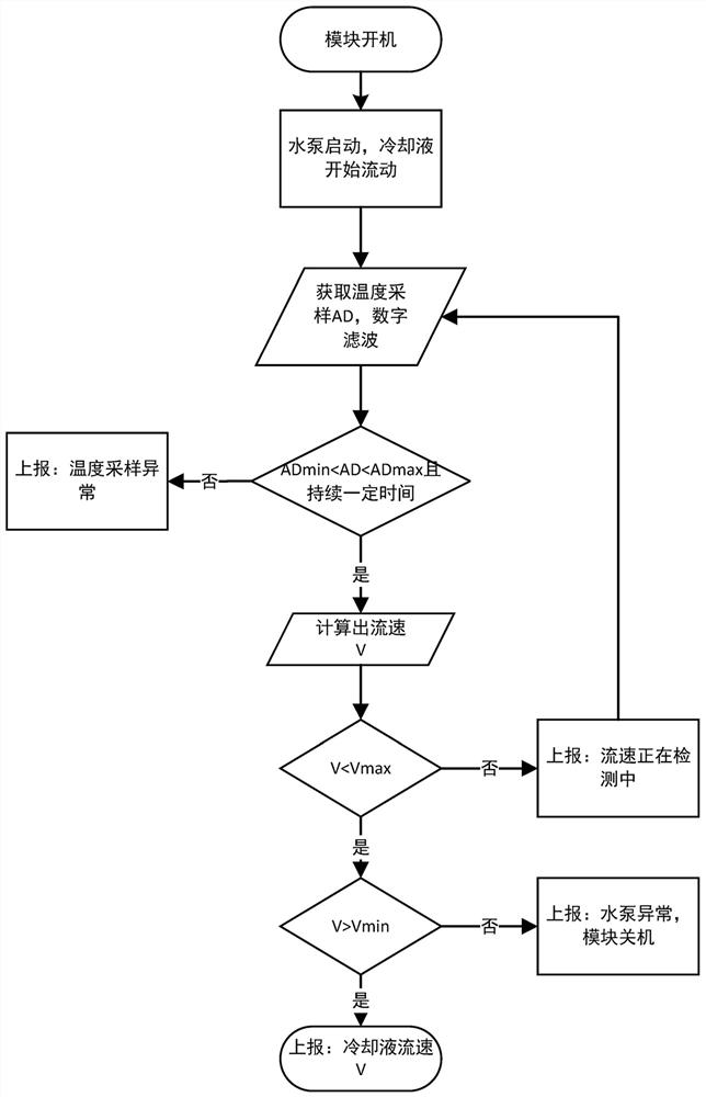 Water cooling system and method for detecting flow velocity of cooling liquid of water cooling system