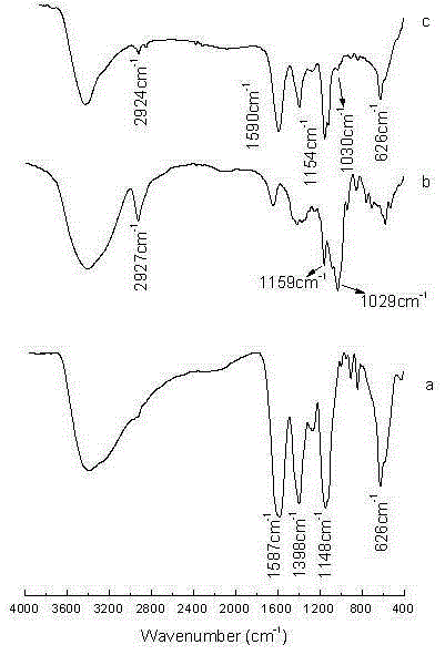 Preparation method and application of Fe3O4@CA-beta-CD nano microspheres