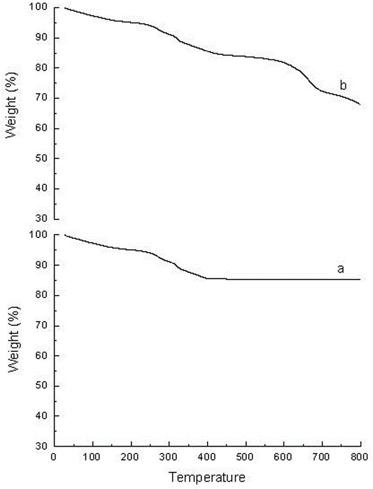 Preparation method and application of Fe3O4@CA-beta-CD nano microspheres