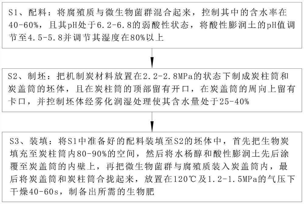 Biological fertilizer and preparation method thereof