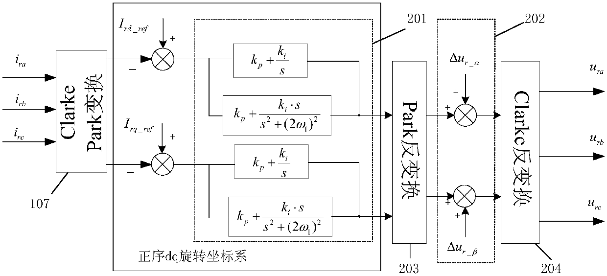 An improved low-voltage ride-through control method for doubly-fed induction generators