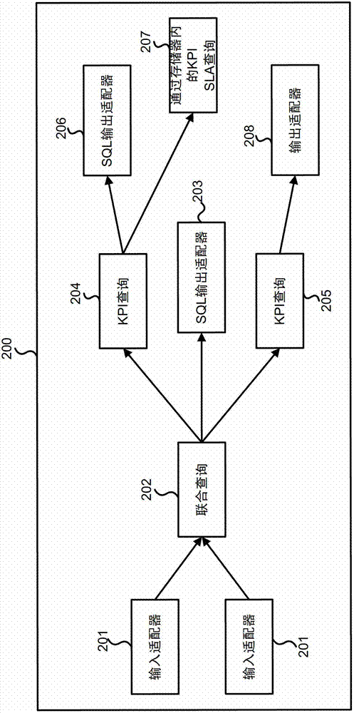 Business action monitoring operation time program