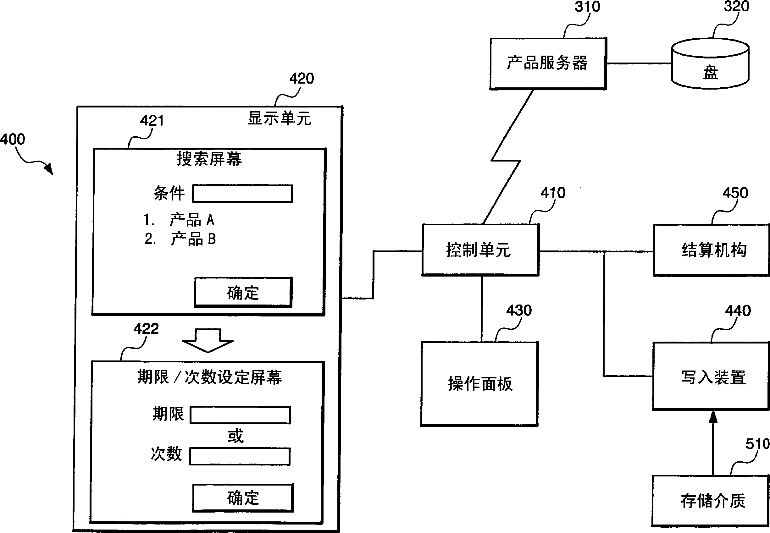 Informaiton renting system