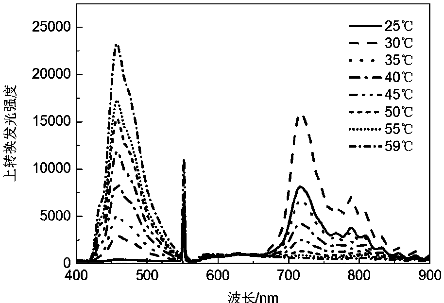 A kind of hydrogel-based solid-state up-conversion luminescent material and preparation method thereof