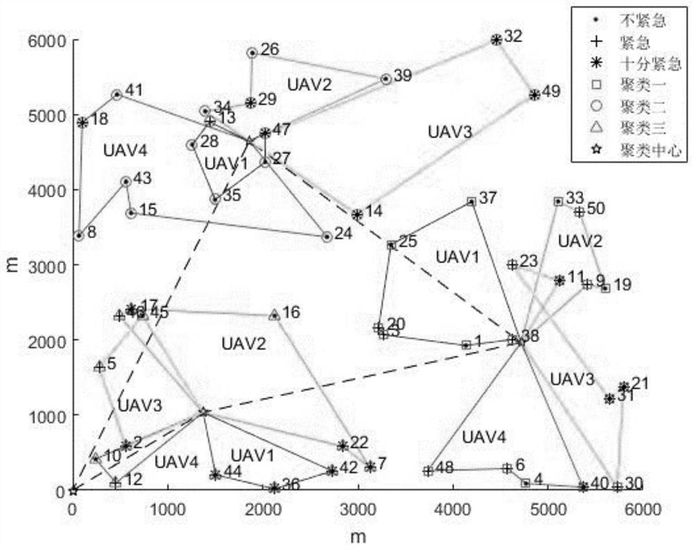 Air-ground unmanned system reconnaissance cooperative path planning method based on task priority