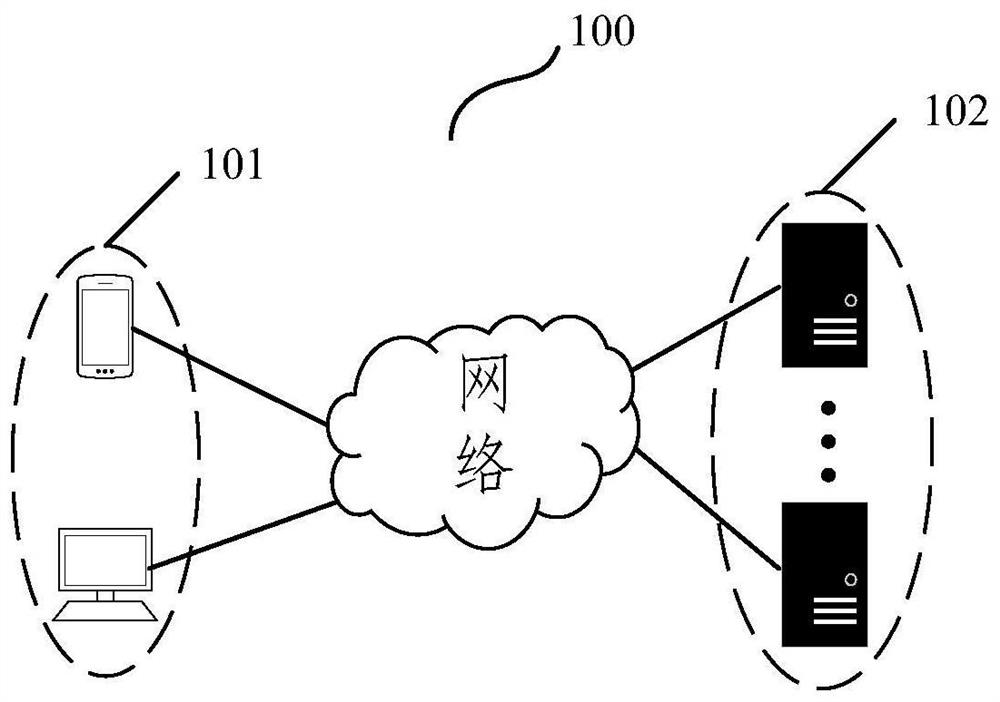 Service rule processing method and device