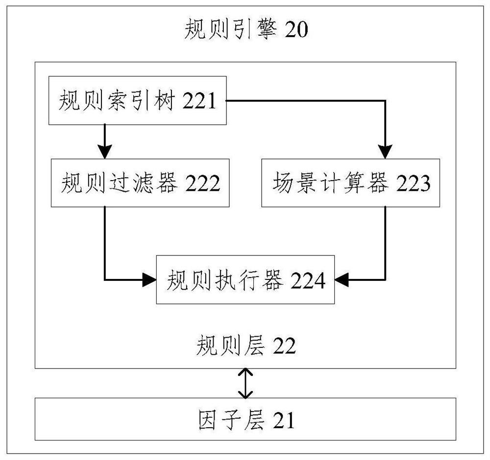 Service rule processing method and device