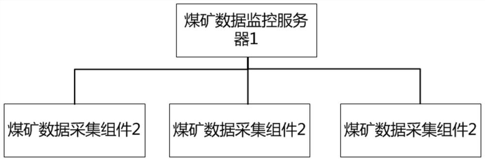 Mining process data monitoring system