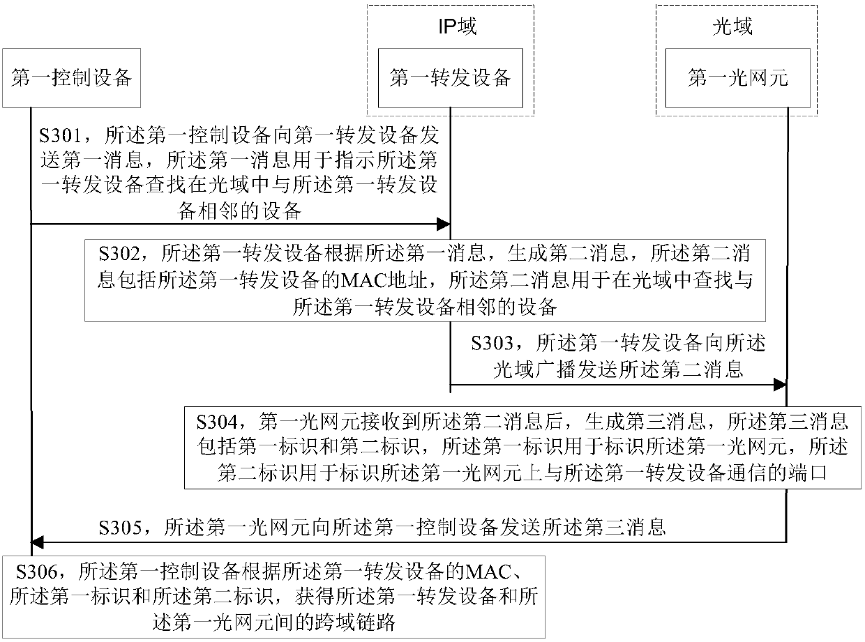 Method and device for acquiring cross-domain link