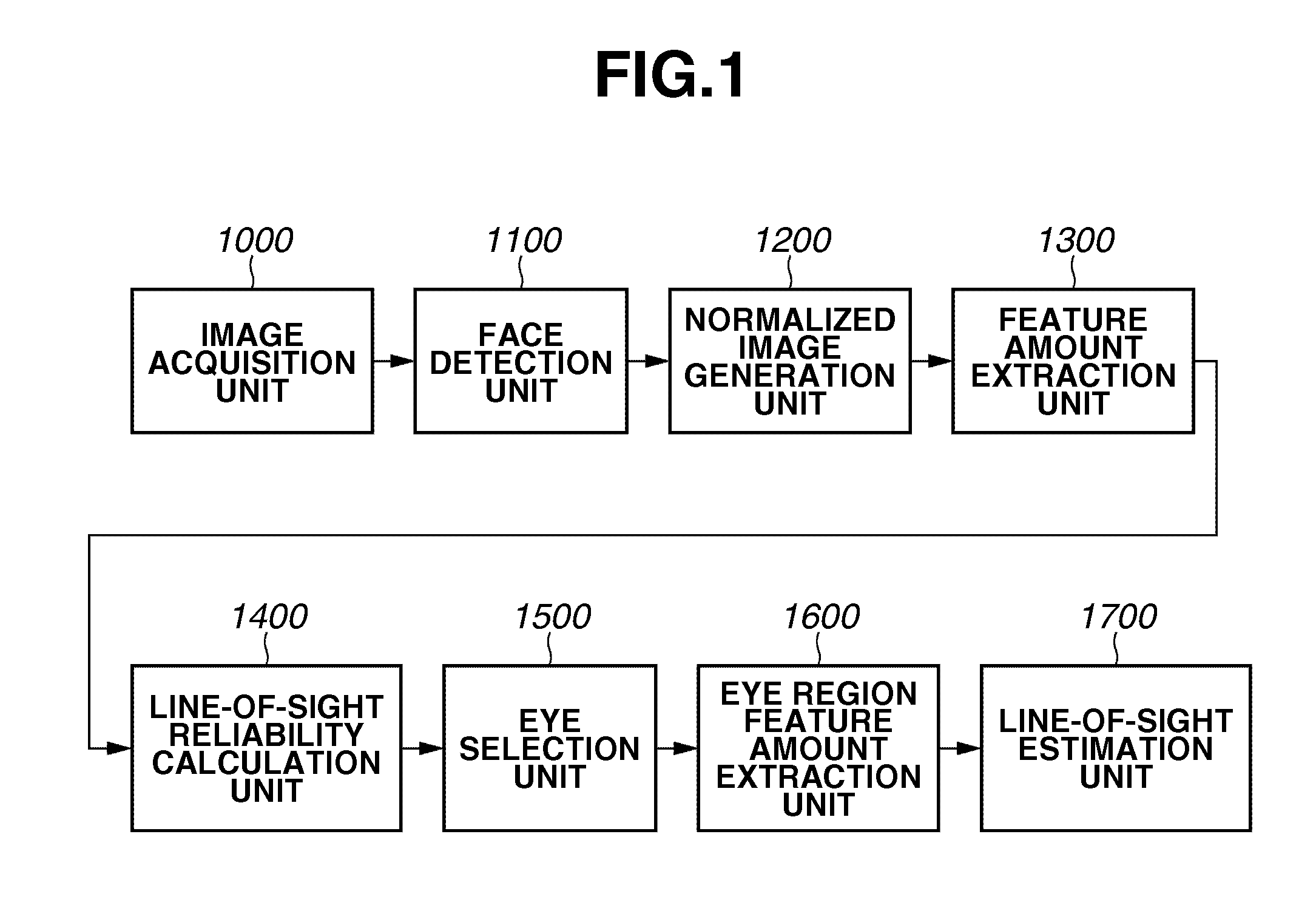 Line-of-sight detection apparatus and method thereof