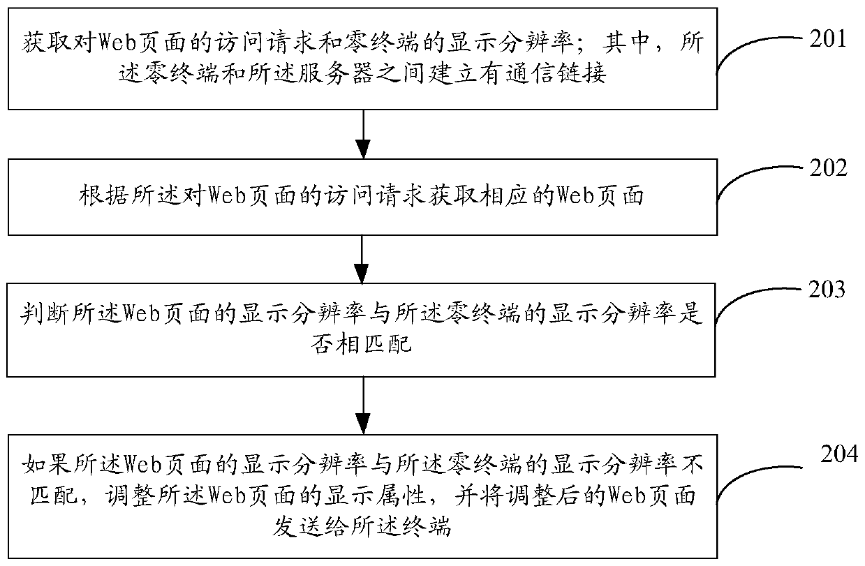 Page adjusting method and device and server