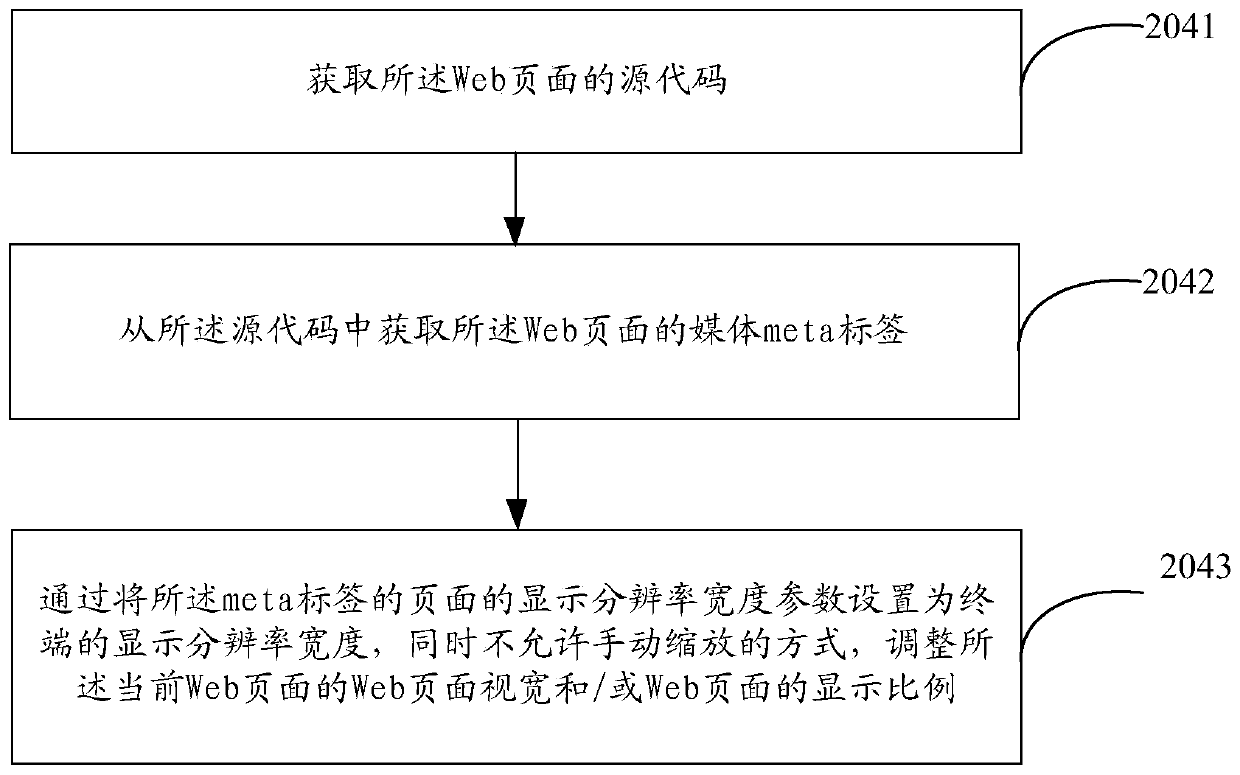 Page adjusting method and device and server