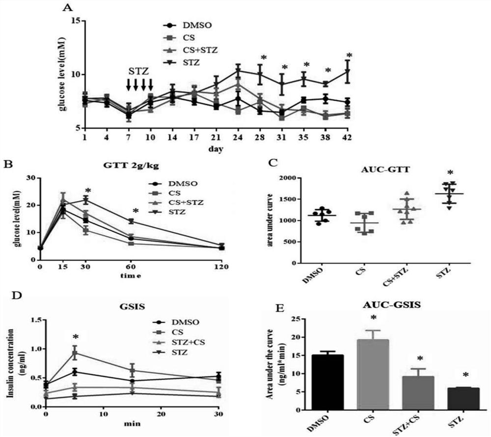 Uses of 5-cholesten-3β-ol sulfate