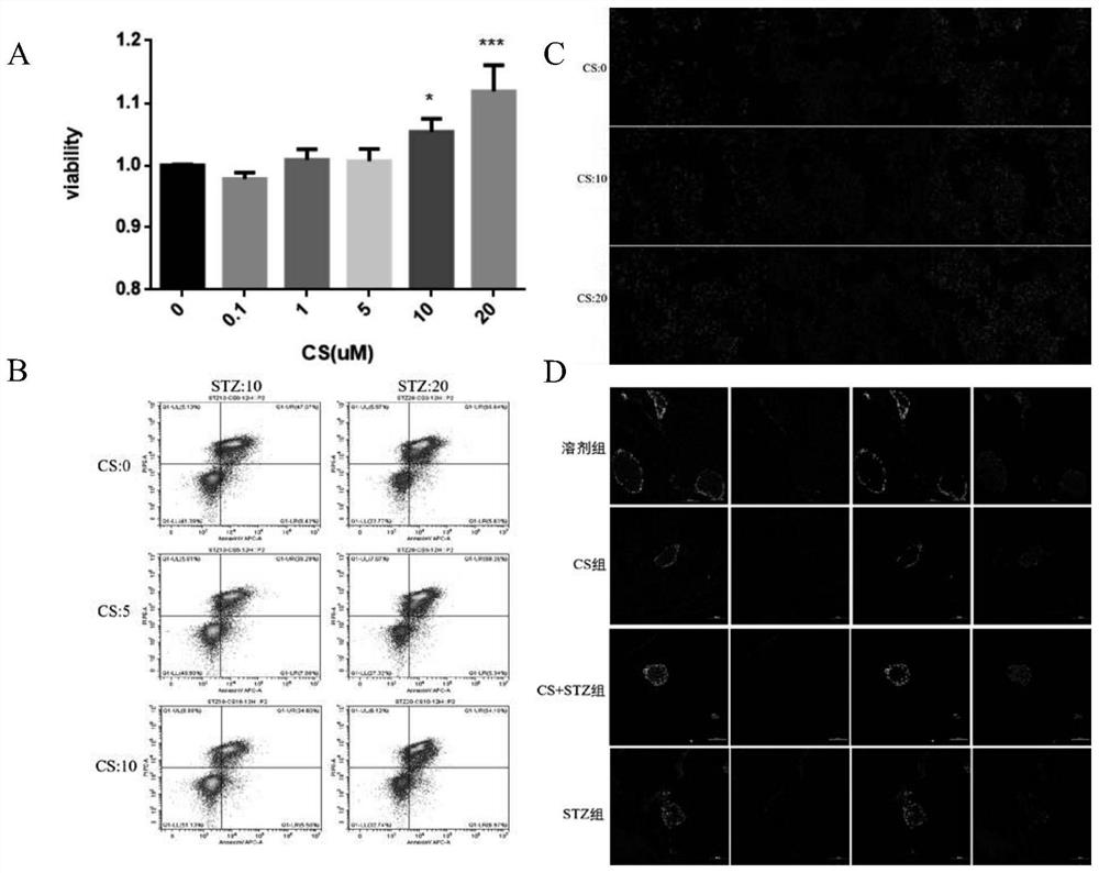 Uses of 5-cholesten-3β-ol sulfate