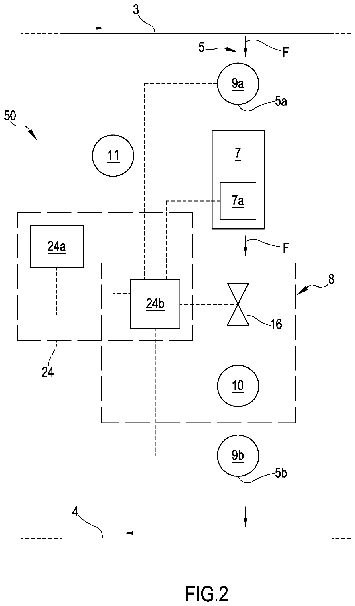 Process and apparatus for monitoring and/or controlling an air conditioning and/or heating plant