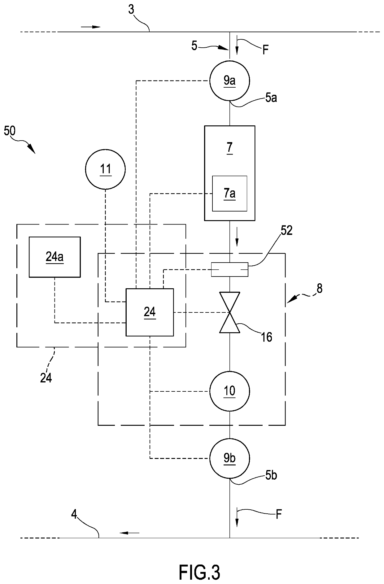 Process and apparatus for monitoring and/or controlling an air conditioning and/or heating plant