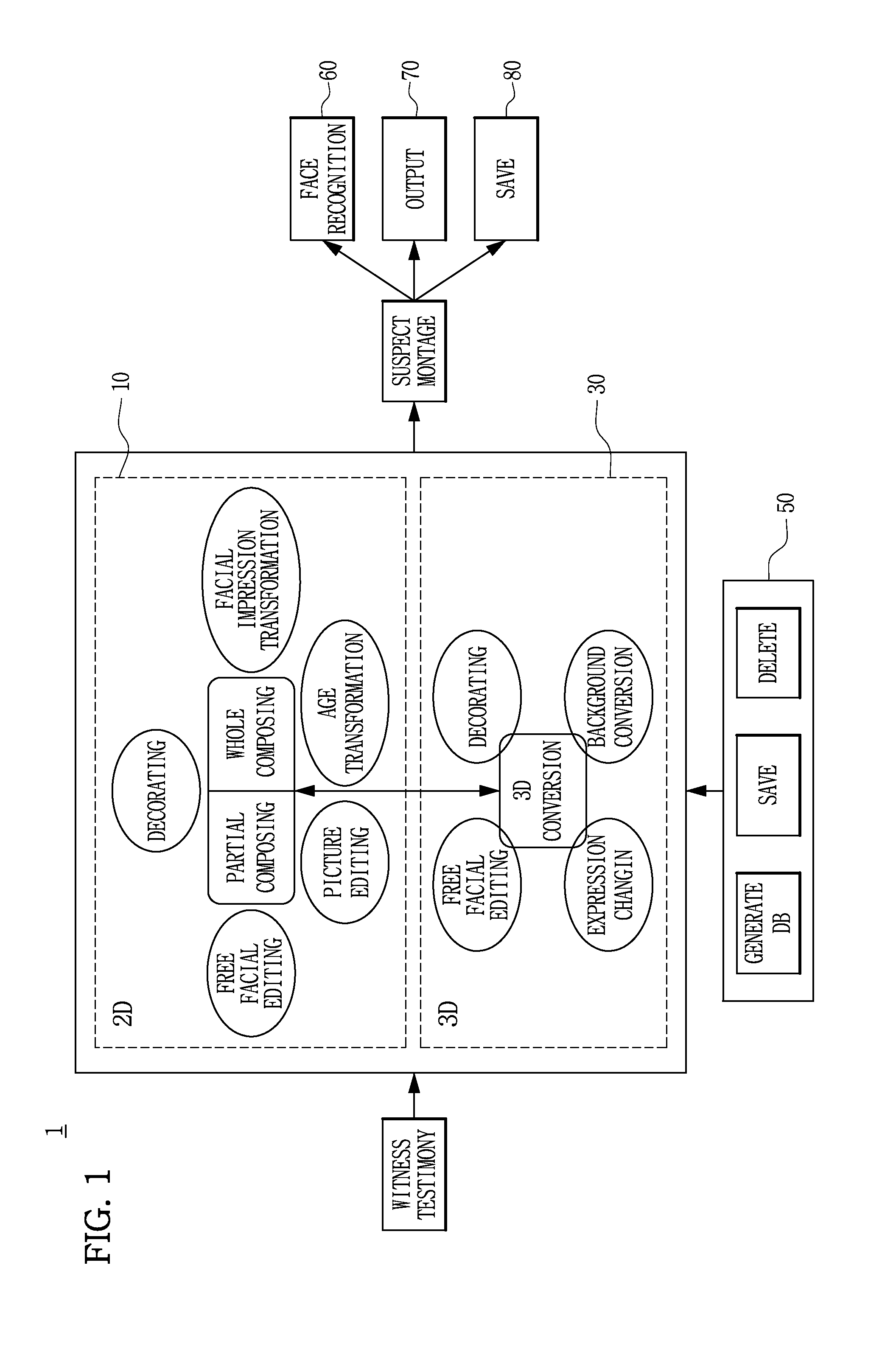 Apparatus and method for generating facial composite image, recording medium for performing the method