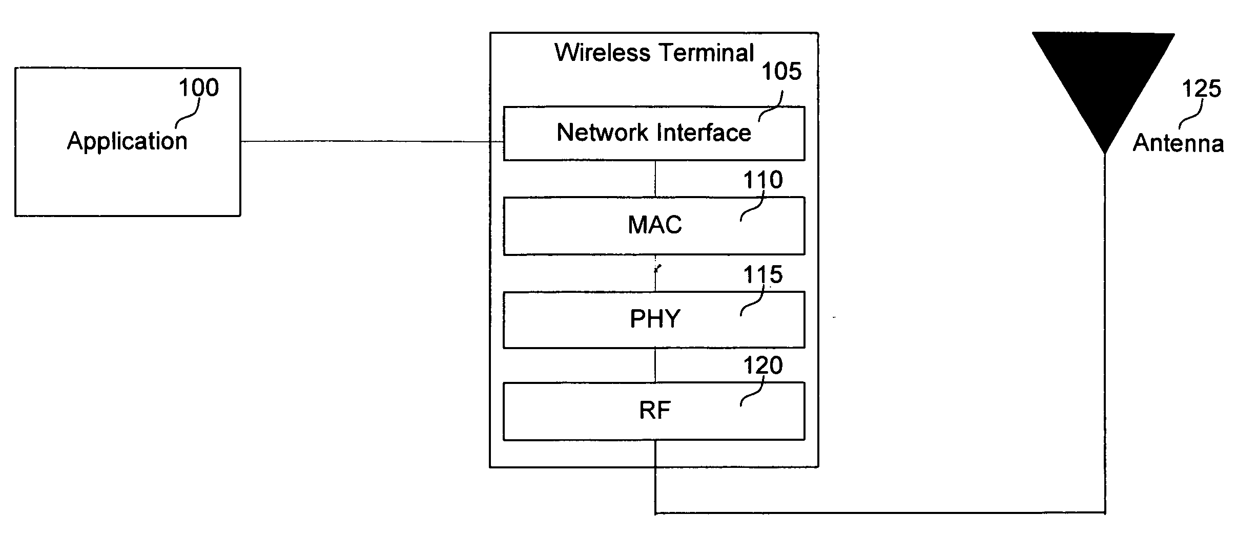 Contention protocols for wireless medium access in communication networks