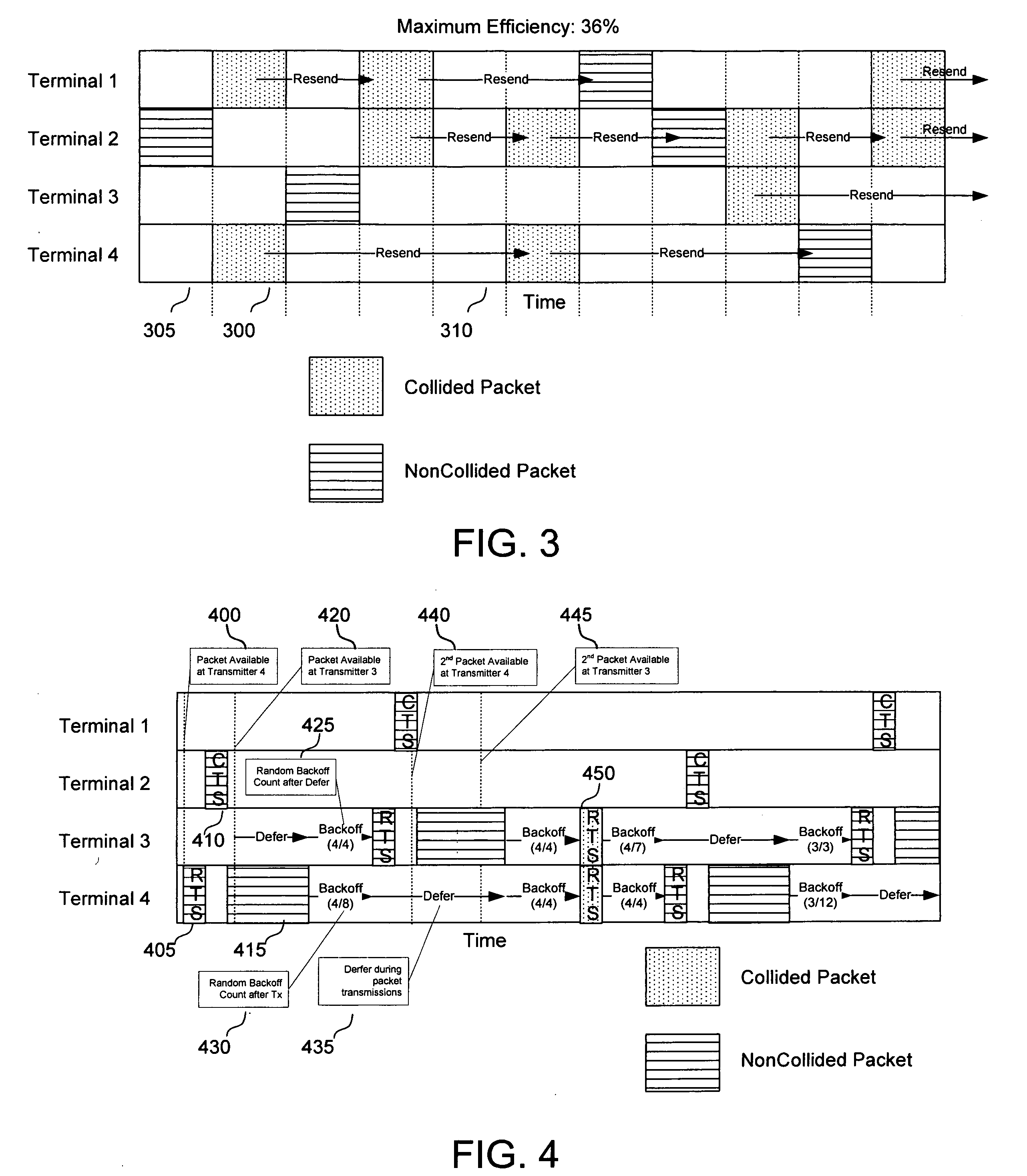 Contention protocols for wireless medium access in communication networks