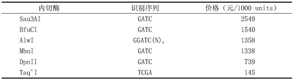 Method and kit used for determining human PON1 gene rs662 site polymorphism