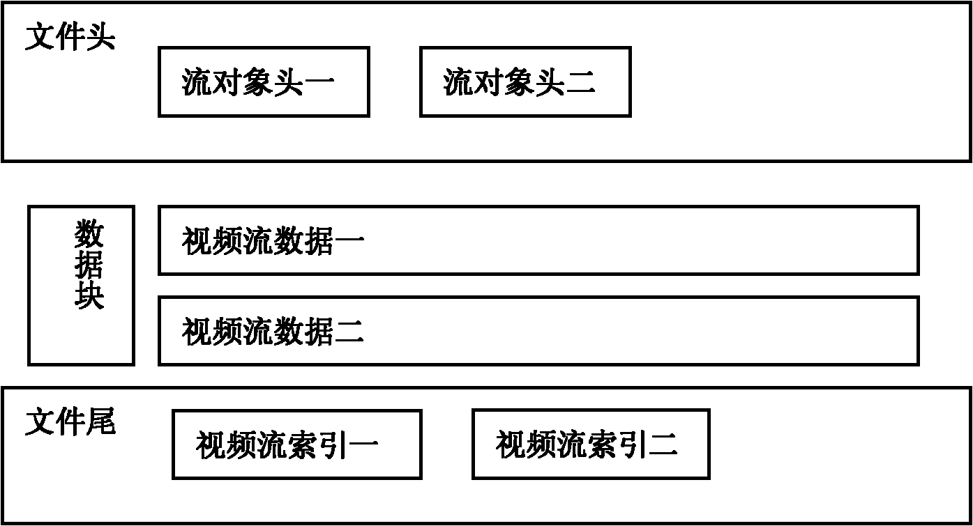 3D (three-dimensional) stereo video single-file double-video stream recording method