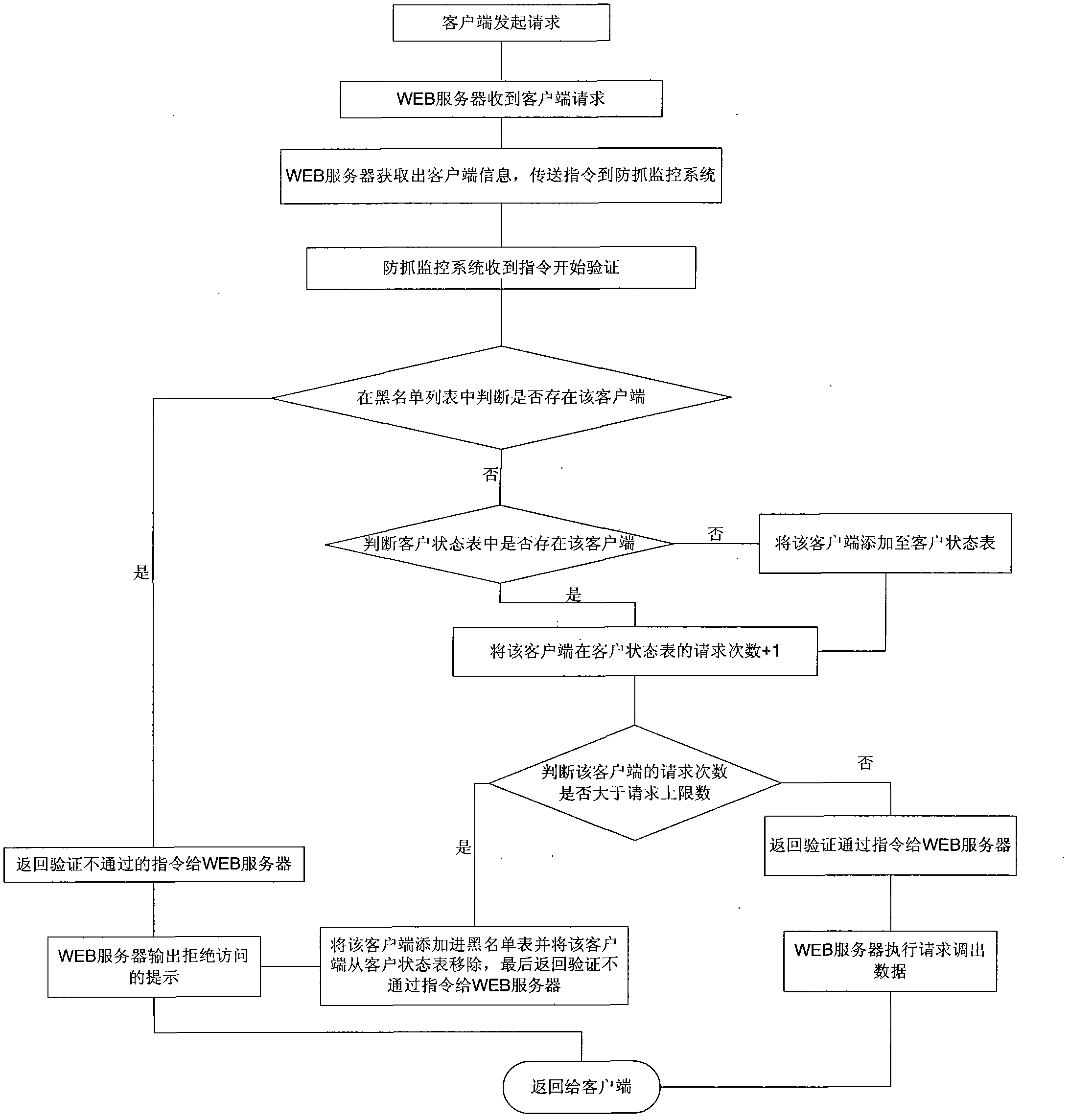 Site content pickup-preventing method