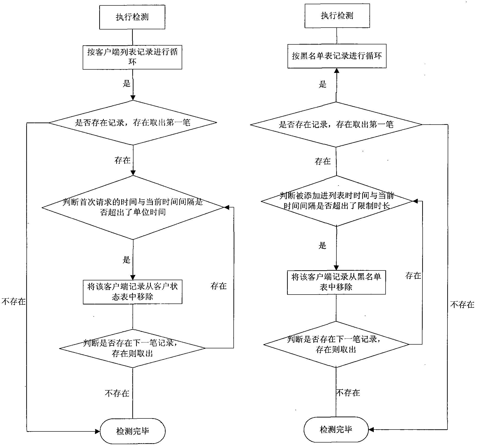 Site content pickup-preventing method