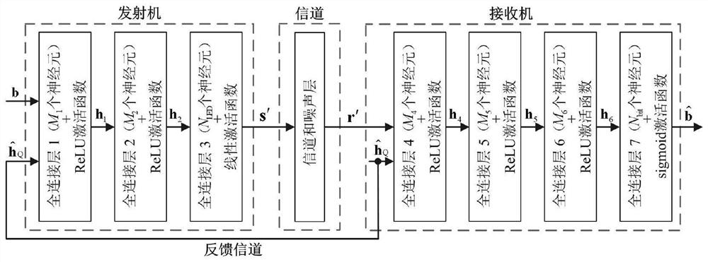 Multi-wavelength LED underwater visible light communication modulation method based on deep learning