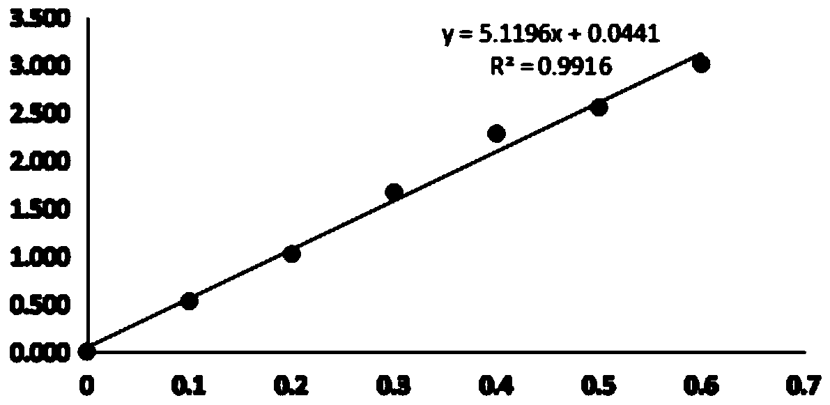 Cellulose degradation bacterium CX9 from termite gut and application thereof